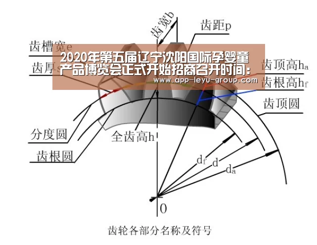 2020年第五届辽宁沈阳国际孕婴童产品博览会正式开始招商召开时间:6月12-14日_乐鱼中国体育(图1) 乐鱼LEYU
