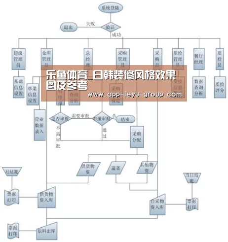 乐鱼体育_日韩装修风格效果图及参考(图1) 乐鱼体育